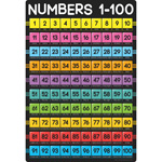 NUMBERS 1-100 SMART POLY CHART