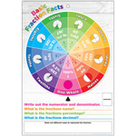 SMART WHEEL FRACTIONS