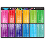 MULTIPLICATION LEARNING M AT 2 SIDED