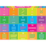 POSTERMAT PALS POLY NUMBE RS 1-20