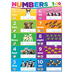 POSTERMAT PALS POLY NUMBE RS 1-10