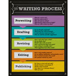 THE WRITING PROCESS CHART LET GR 2-5