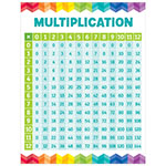 MULTIPLICATION TABLE CHAR T