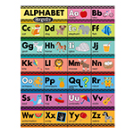 CRAYOLA ALPHABET 17X 22IN CHART