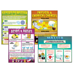 CHEMISTRY BASICS TEACHING POSTER ST