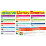 LITERARY ELEMENTS BULLETI N BOARD