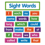 SIGHT WORDS BULLETIN BOAR D