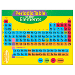 CHART PERIODIC TABLE OF E LEMENT 4-8