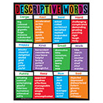 LEARNING CHART DESCRIPTIV E WORDS