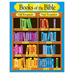BOOKS OF THE BIBLE LEARNI NG CHART