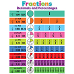 FRACTIONS DECIMALS AND PE RCENTAGES