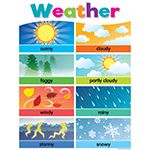 COLORFUL WEATHER CHART