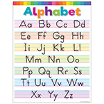 COLORFUL WRITE THE ALPHAB ET CHART