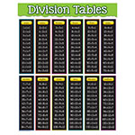 DIVISION TABLES CHART