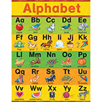 SW ALPHABET EARLY LEARNIN G CHART