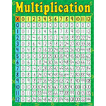 MULTIPLICATION EARLY LEAR NING CHART